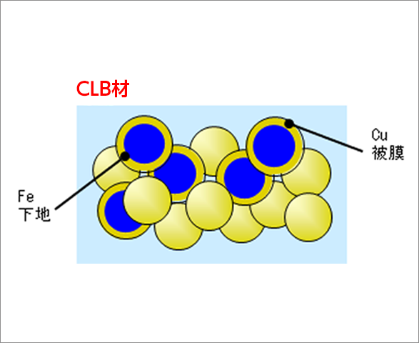 CLB材