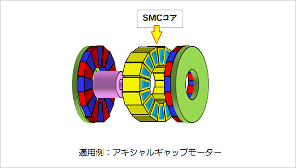 適用例：アキシャルギャップモーター