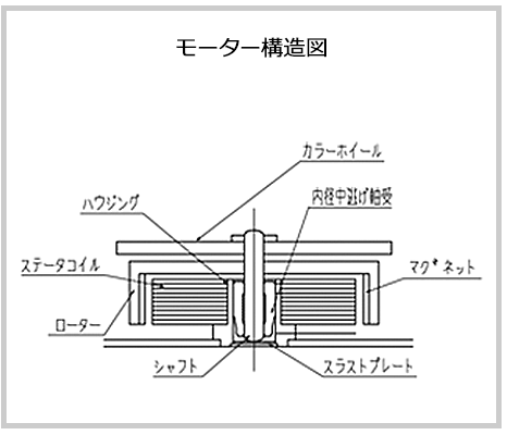 モーター構造図