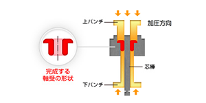 原料粉末から製品ができるまでの工程をご紹介します。